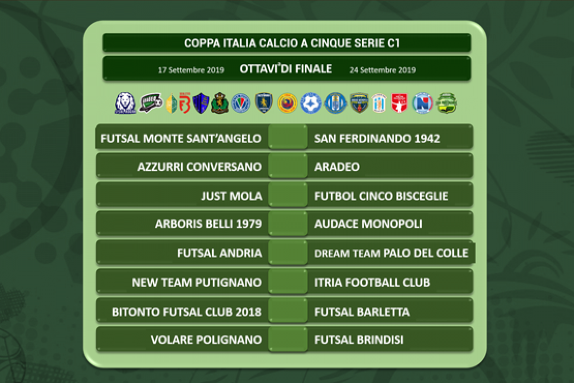 Coppa Italia Calcio a Cinque: gli ottavi di finale