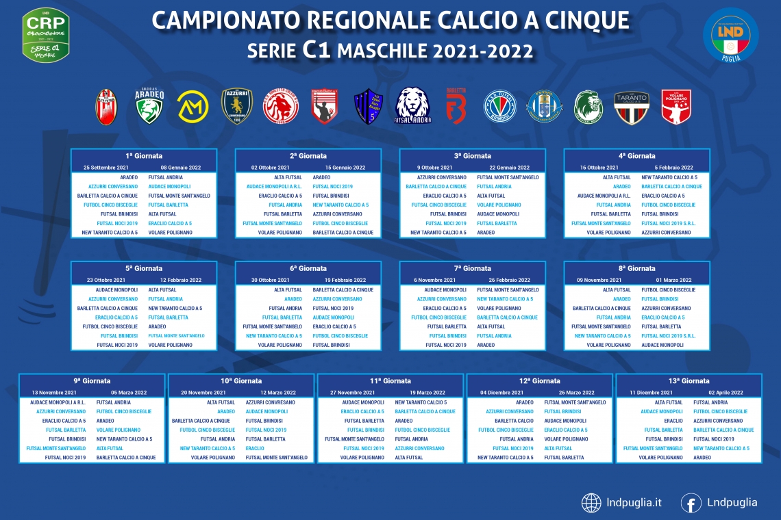 TAGLIO DEL NASTRO PER LA SERIE C1 DI FUTSAL MASCHILE: SI COMINCIA IL 25 SETTEMBRE